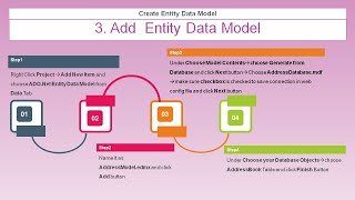 ASP.Net Grid Using Entity Framework/ASP.Net GridView /Entity Framework Sample Grid