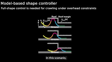 Model-Based Control of Piezoelectric Inchworm Soft Robot for Crawling in Constrained Environments