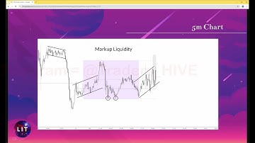LIT Oracle – Oracle in Action (Live Market Application)