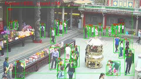 Video Surveillance – People Counting with Integrated Video Analytics