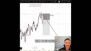 Gold Trading: Stop-Loss & Break-Even in Echtzeit! #shorts