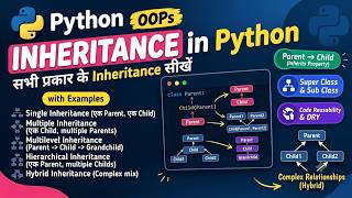 Python Inheritance in Hindi | Types of Inheritance in Python | OOPs Concepts for Beginners