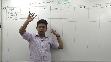 Lecture 6 : GST Introduction by CA Ram Patil_Input Credit System