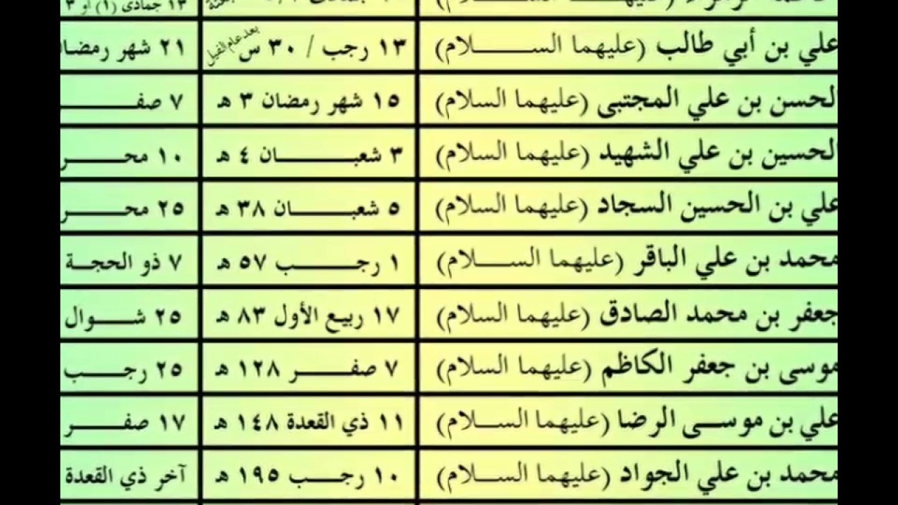 تواريخ مواليد اهل البيت