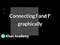 Connecting f and f' graphically | Science | Khan Academy