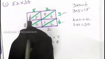 3rd STD MATHS | UNIT-1 | TERM-2 |MULTIPLY