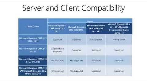 Microsoft Dynamics CRM 2013 Spring 
