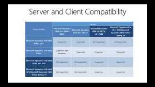Microsoft Dynamics CRM 2013 Spring '14 CRM for Outlook New Features