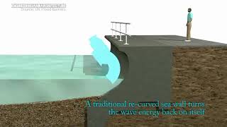 SAFB Sea Wall Defences - In coastal locations the Self Activating Flood Barrier
