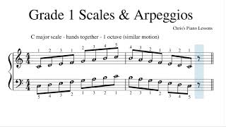 Grade 1 Piano Scales & Arpeggios 2023 & 2024 - Sheet Music (ABRSM)