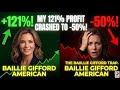 Baillie Gifford American Fund: The -50% Loss They Didn’t Warn You About.