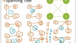 Data Structure and Algorithms : Graphs :Part 6