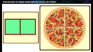 Angle Subtended by an Arc of a Circle