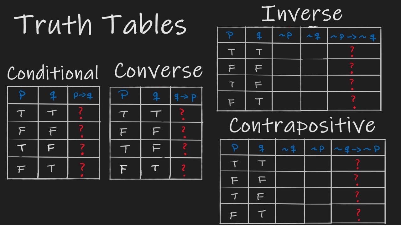 inverse-converse-and-contrapositive-truth-table-explained-youtube