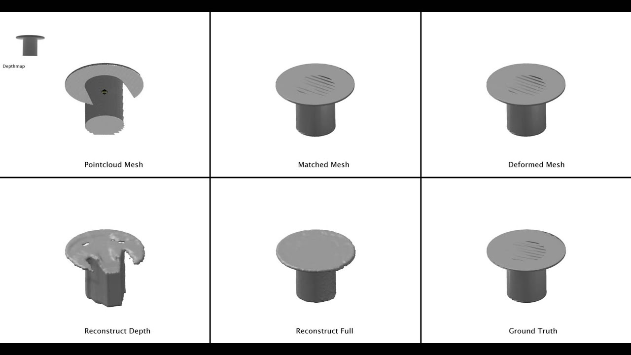 Completing 3D Object Shape, CVPR 2015