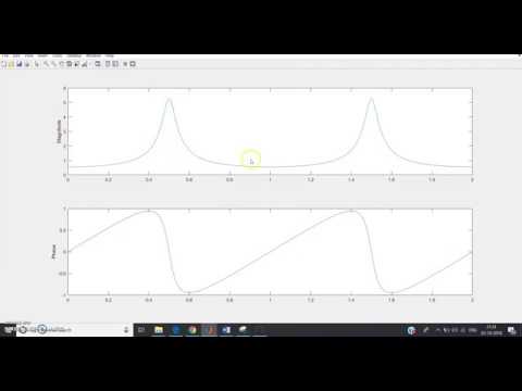 Numerical Problem on DTFT using MATLAB