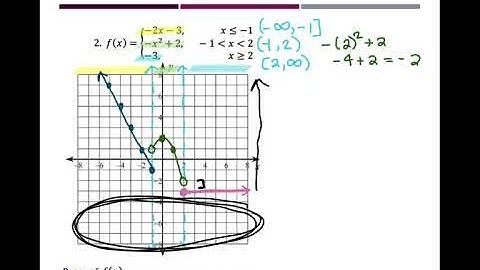 Precalculus: Graphing Piecewise Functions