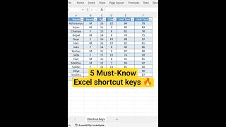 Top 5 Excel Shortcut keys Every Office User Needs