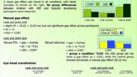 (Eng) - Visuo-spatial attention and eye-hand coordination...