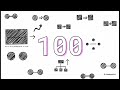 Digital Software Development – Unit 1.1 | Computational Thinking