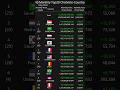 [Monthly] Top20 ChatVote-Country May 2024