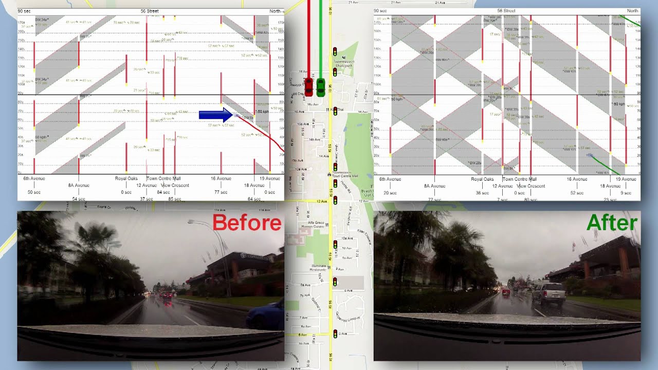 Traffic Signal Coordination and Verification (Traffic Signal