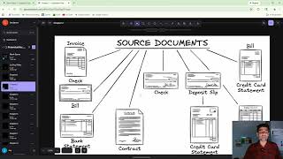 Chapter 2  - Part 7 - Transaction Source Documents