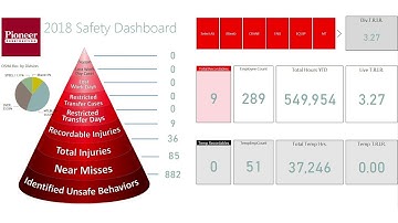 2018 Safety Dashboard