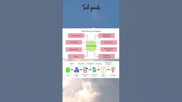 Data Mining Techniques | what is data mining | #trending #shorts #shortsfeed #dataminingtutorial