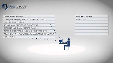 Product Match: Semantic Based Product Information Management