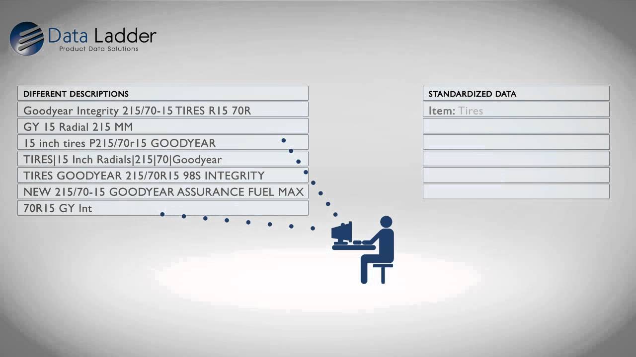 control semantic data Semantic Based Product Information Match: Product