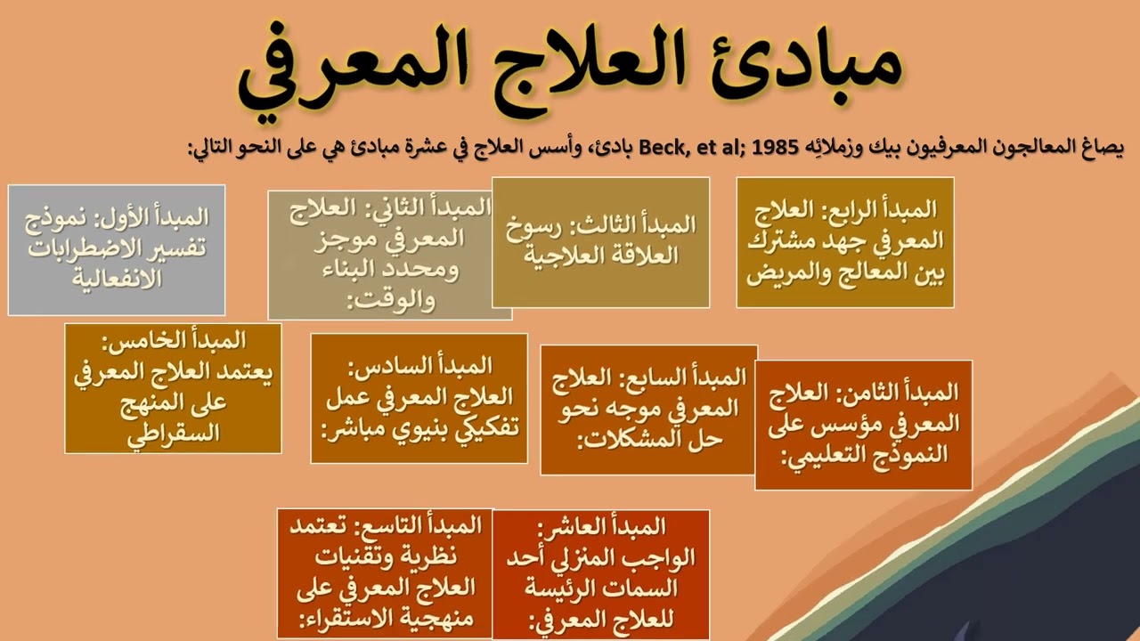 مبادئ العلاج المعرفي (الجزء الأول)| الاخصائيةالنفسية:بشائرالطباع