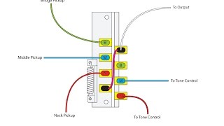 The inner workings of a 5-way switch and various wiring options