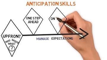Anticipation Skills