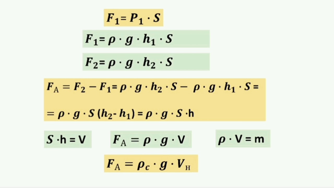 Физика 7-класс. Архимед күчү жана аны эсептөө. Нерселердин сууда сүзүү шарттары. Аба шарлары.