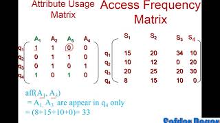 Attribute Affinity Matrix With Example in Distributed Database System Lecture 18