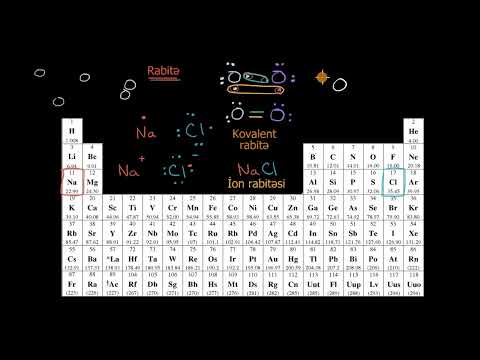 Video: Kovalent birləşmələri adlandırarkən ilk olaraq hansı element yazılır?