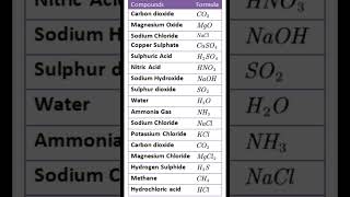 important chemical formula #trending #shorts #tricks #science #chemistry #chemical #rrbje #ssc #cds