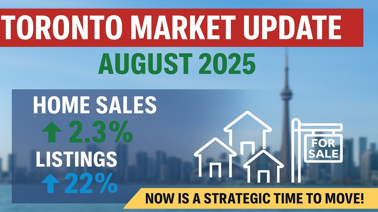 August 2025 Real Estate Market Report with Aman Khan