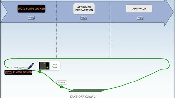 Airbus A320 CBT # 133 FLAPS LOCKED during retraction ABNORMAL OPS PROCEDURE DATA PACKAGE PDP