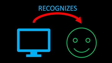 Facial Recognition Technology explained | #FacialRecognitionTechnology