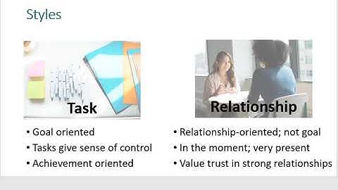 BCOM 4300 Chapter 4 Tasks and Relationships