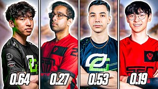 What Sensitivity The Top 10 Highest Earning Valorant Players Use!