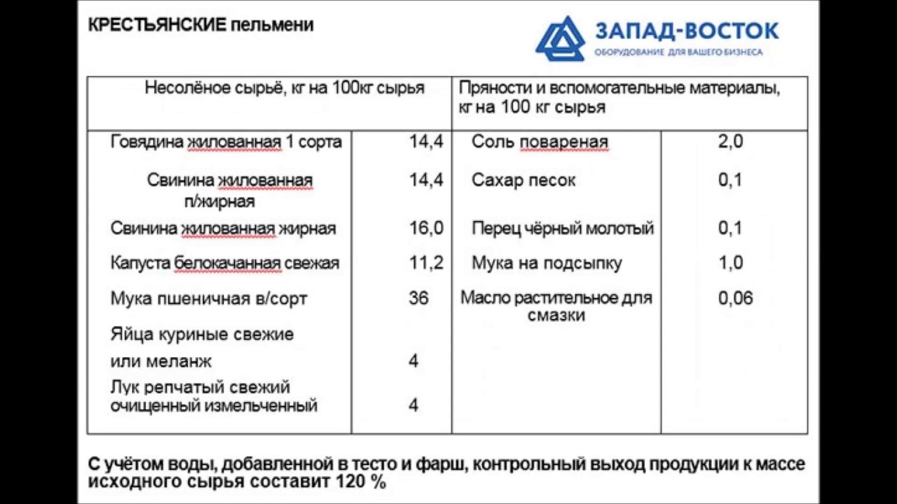 ПРОИЗВОДСТВО ПЕЛЬМЕНЕЙ, * Вопросы и задания - Технология производства мясных пол