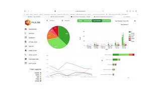 Mpulse Dashboard - Real Time Feedback Capture