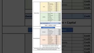 📘 MASTER ACCOUNT CHART 🔥Balance Sheet + Income Statement + Debit & Credit Rules Explained Simply