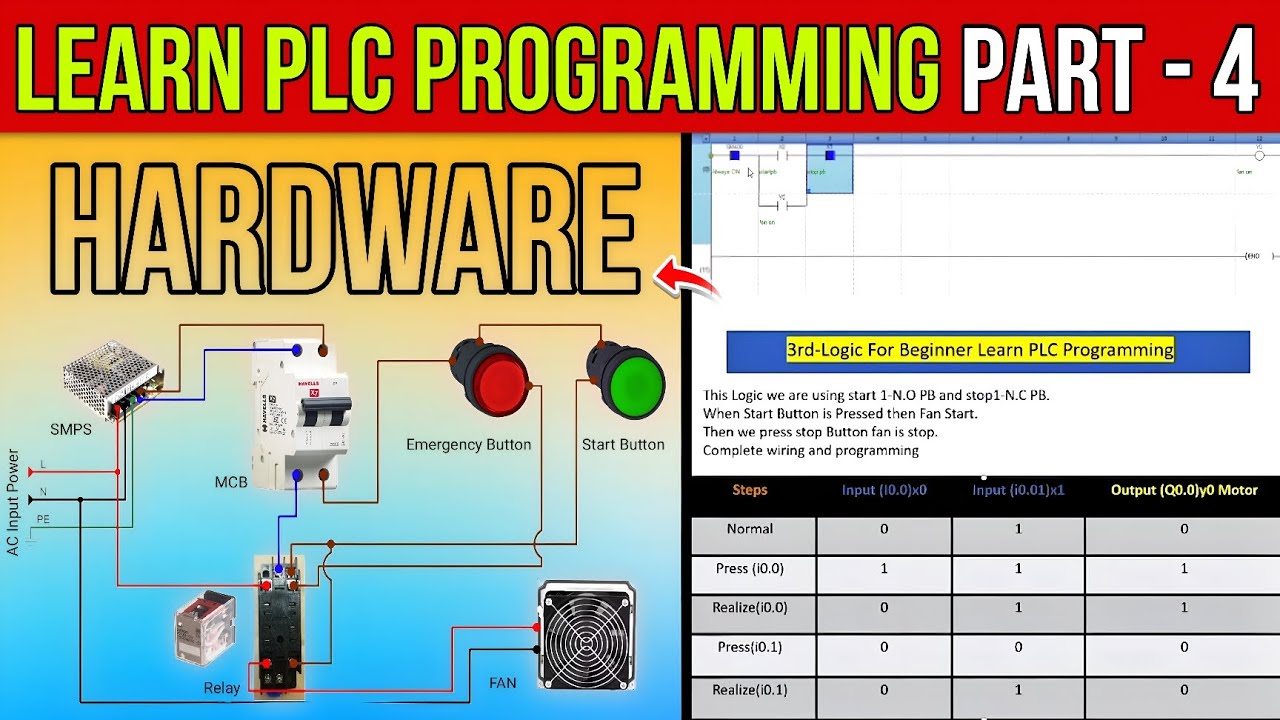 Learn PLC Programming In hindi Part-4 Through Hardware and Software ...