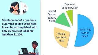 Supercharge Your Training and Education Programs with KMx AI