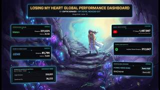 [JUNE 15, 2026] Gwyn Dorado 마음을 놓치다 I 멋진 신세계 My Royal Nemesis OST GLOBAL PERFORMANCE TRACKER