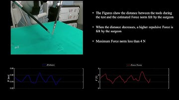 Vision-based dynamic virtual fixtures for tools collision avoidance in robotic surgery